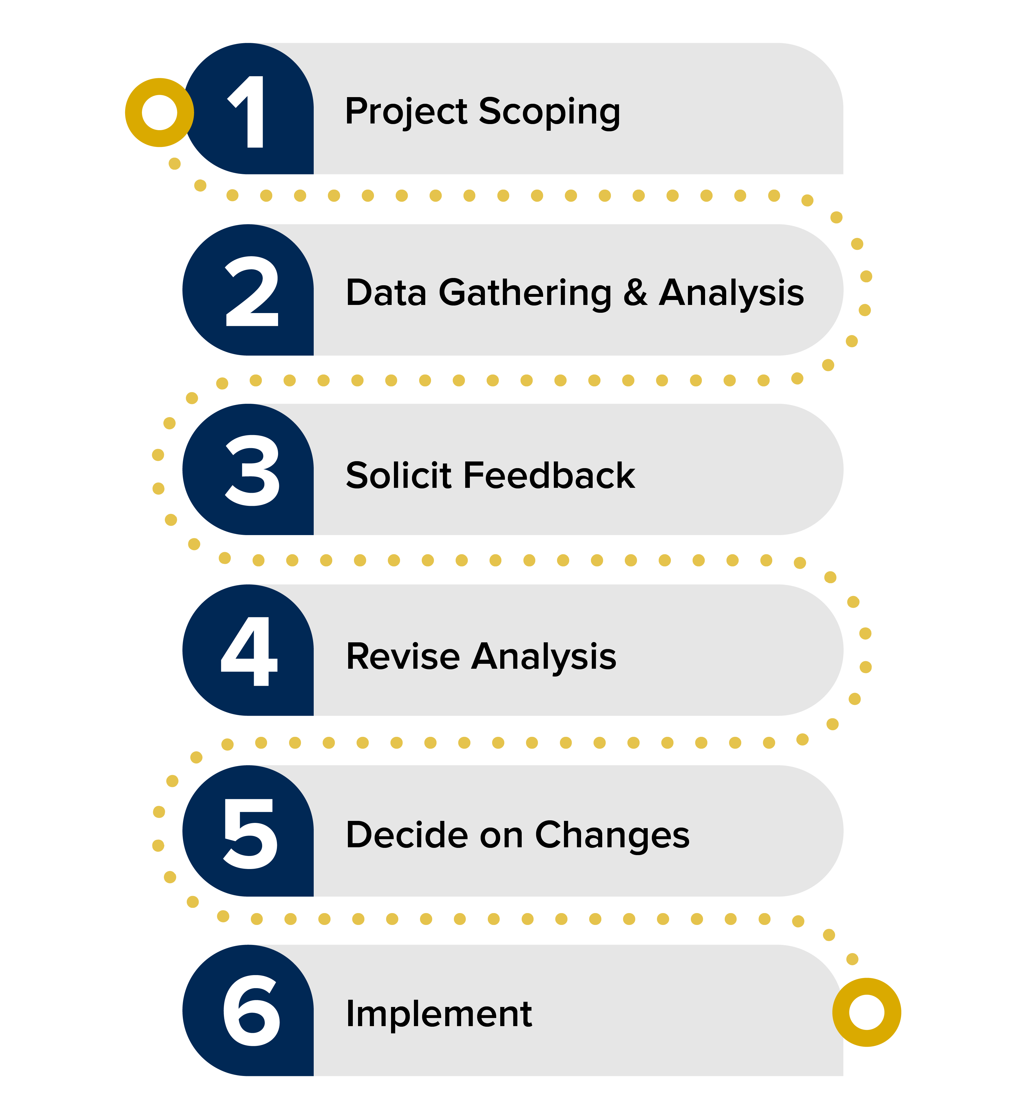 Process Flowchart