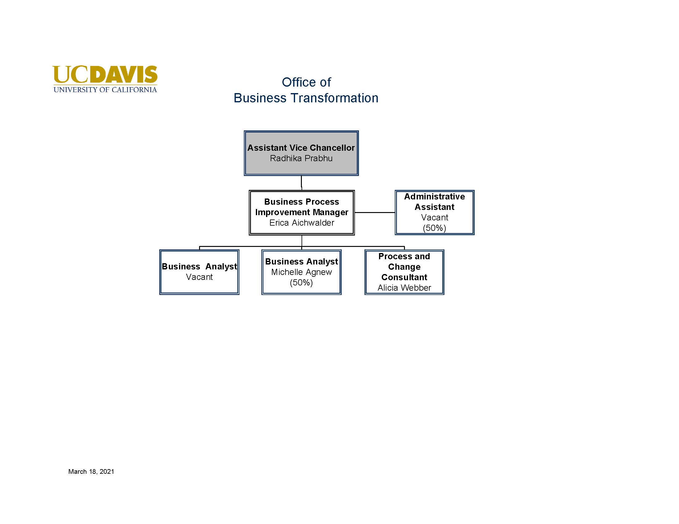 office of business transformation org chart